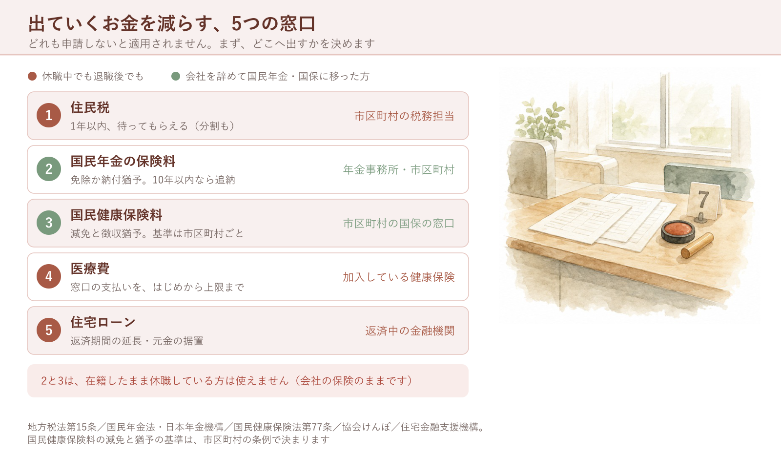 出ていくお金を減らす5つの窓口
