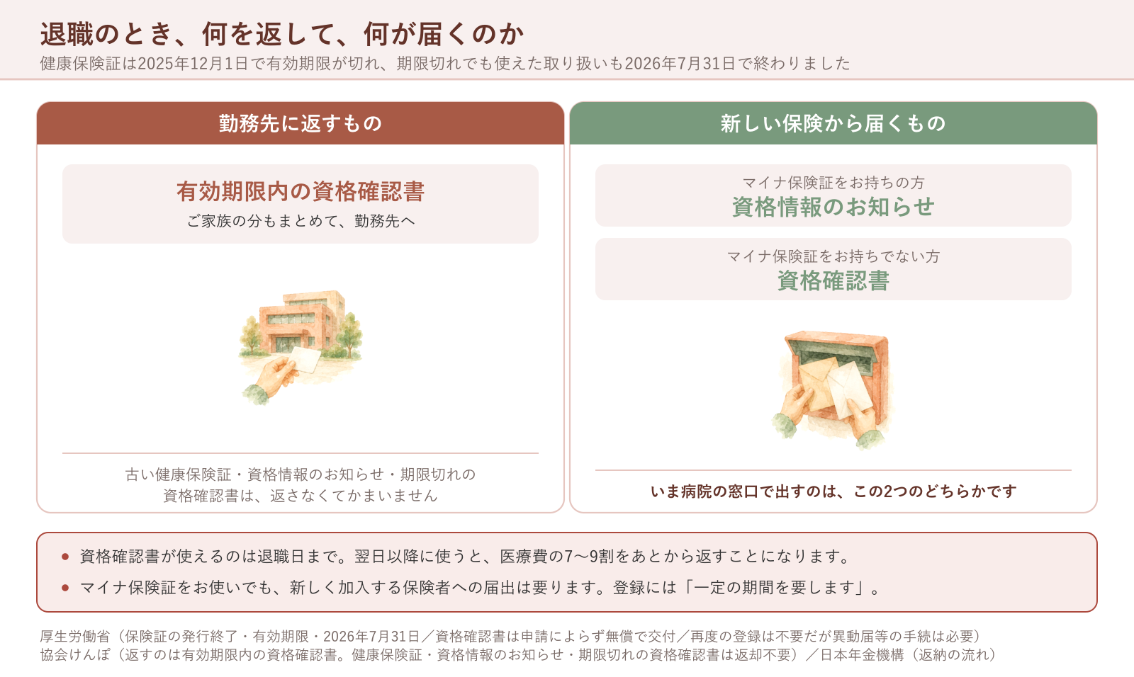 退職のとき、何を返して、何が届くのか