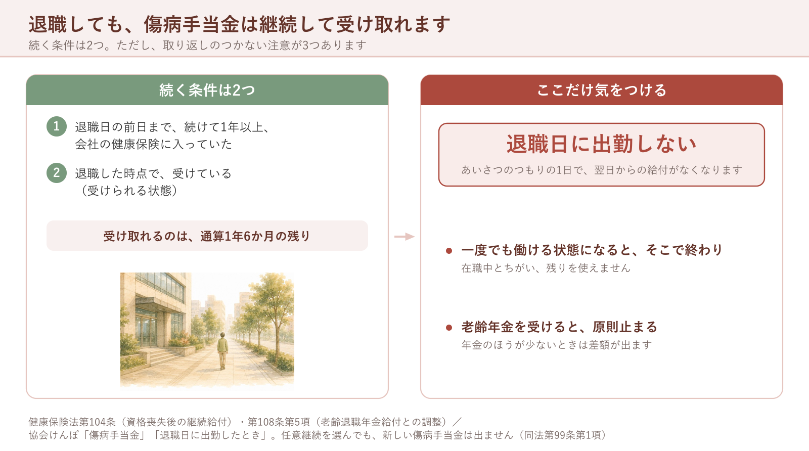 退職しても、傷病手当金は継続して受け取れます