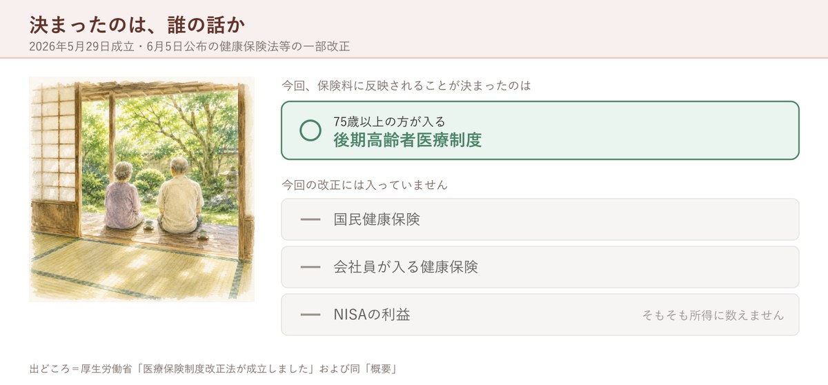 決まったのは誰の話か