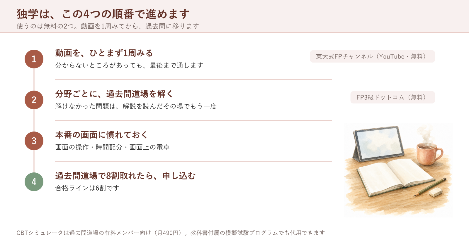 独学の4ステップ
