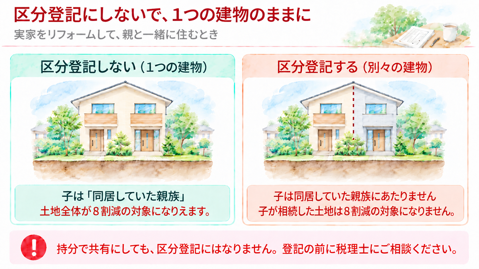 区分登記しない1つの建物なら子は同居していた親族で土地全体が8割減の対象になりえる。区分登記すると子は同居していた親族にあたらず、子が相続した土地は8割減の対象にならない、という図